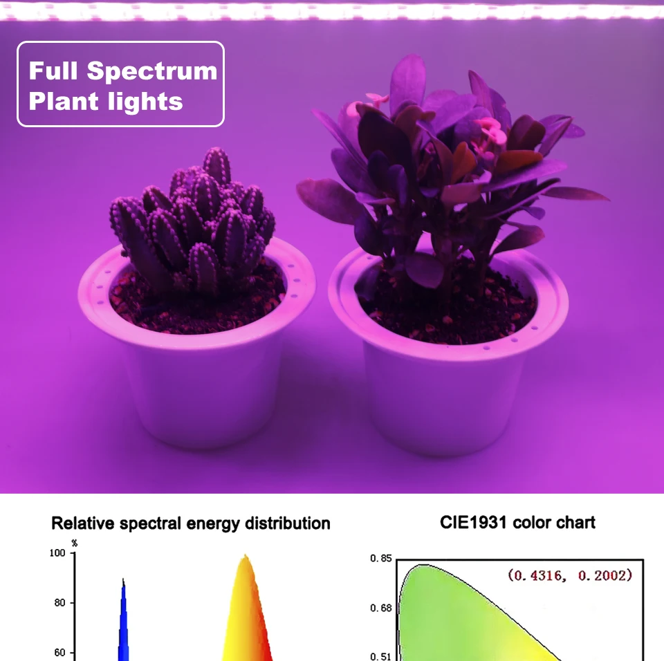 FOXGBF LED Full-spectrum light belt to promote plant growth, sunlight effect, indoor planting succulent and leafy plate planting (1)