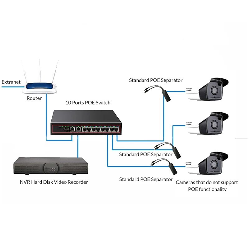 10 портов Poe коммутатор 52 в питание через Ethernet сетевой коммутатор 8 Poe выключатель инъектор для ip-камеры/беспроводной Ap/Cctv камеры системы (ЕС