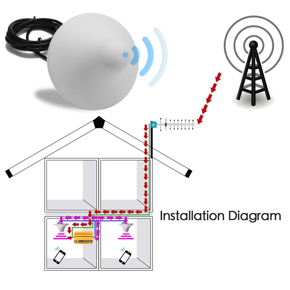 Трехдиапазонный трехдиапазонный усилитель с ЖК дисплеем 900 1800 2100 МГц GSM DCS 3G