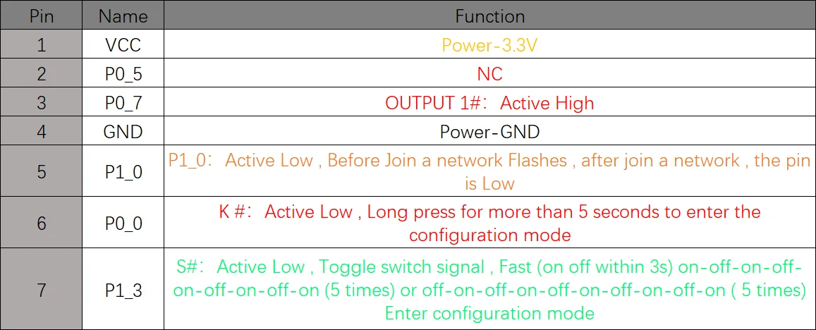 ZigBee MINI,Multi-function switch module,Work with Echo Plus, SmartThings Hub,Tuya, eWeLink, Hue, zigbee2mqtt,ZHA,ZYZB004