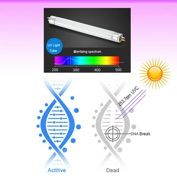 

UV Lamp Disinfection Light Eliminator Lamp for Home Indoor Bedroom UVC Ultraviolet Lights USB Charging LHB99