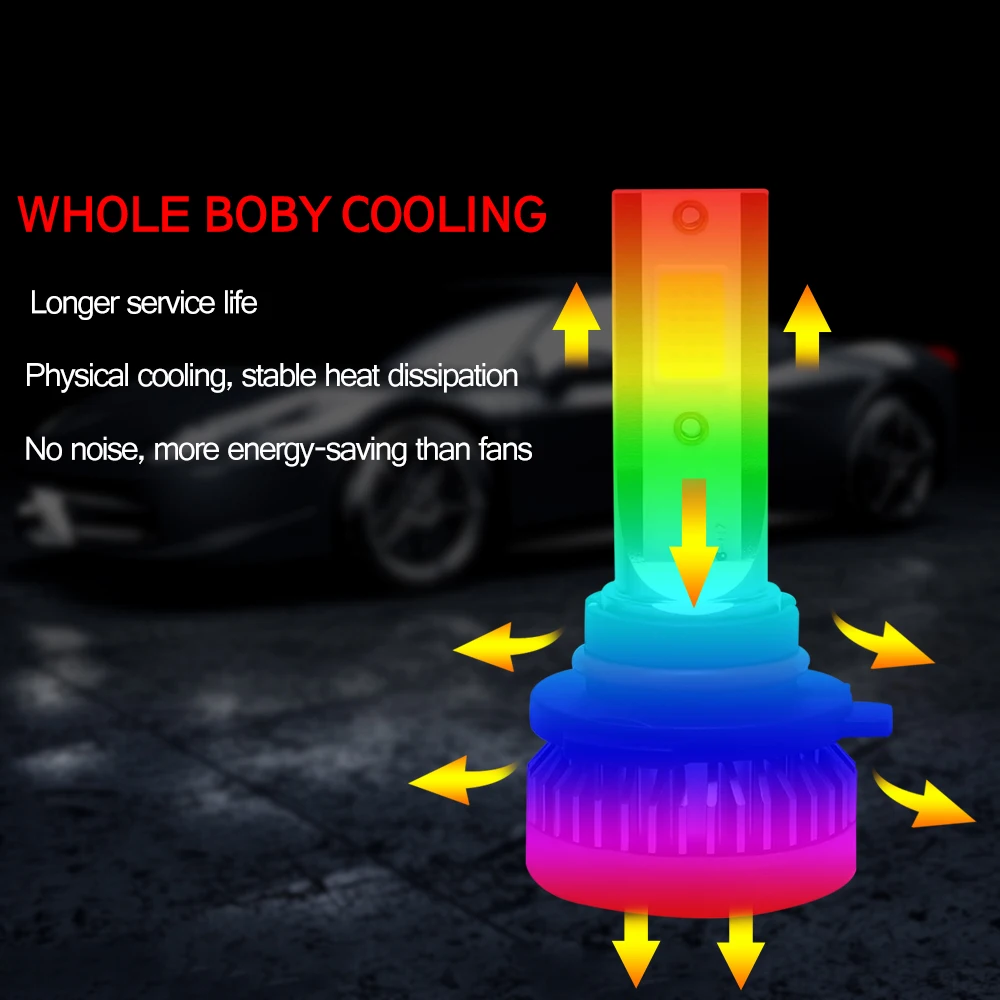 1 Pair LED Headlight Bulbs Driving Fog Light Lamps 8000K 6000LM 9V-36V 36W 9005 Color temperature: 8000K