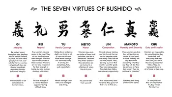 

The Seven Virtues of Bushido Art Film Print Silk Poster Home Wall Decor 24x36inch