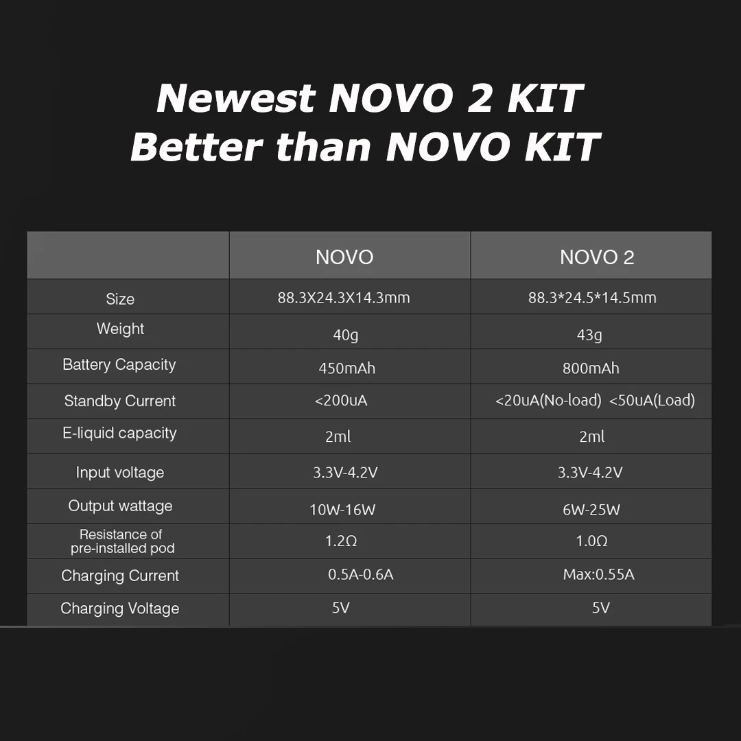 Оригинальный набор SMOK NOVO 2 800 мАч картридж мл вейп Pod электронная сигарета