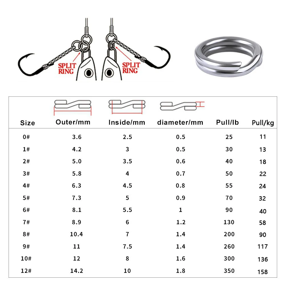 Fishing Split Rings 100PCS/Bag For Japanese Crankbaits Hard Bait Silver Stainless Steel 0#-12# Double Ring