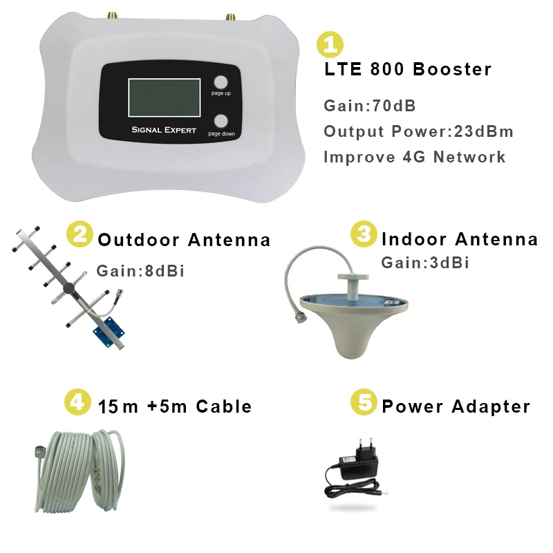 Lte 800 мгц. Lte 800 мгц. Band-mhz усилитель сигнала ссср. р. Lte band 20 800 мгц.