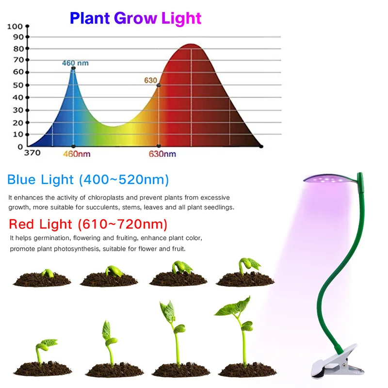 

New Style LED Clip Plant Growing Lamp Can Be Three-stage Timing Plant Growth Supplementary Growing Lamp