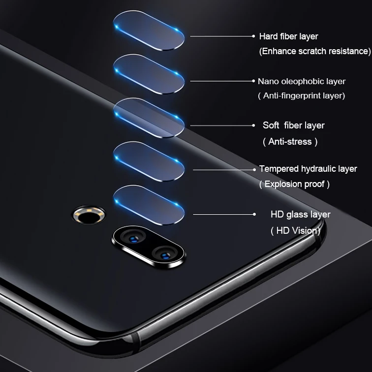 lens-7