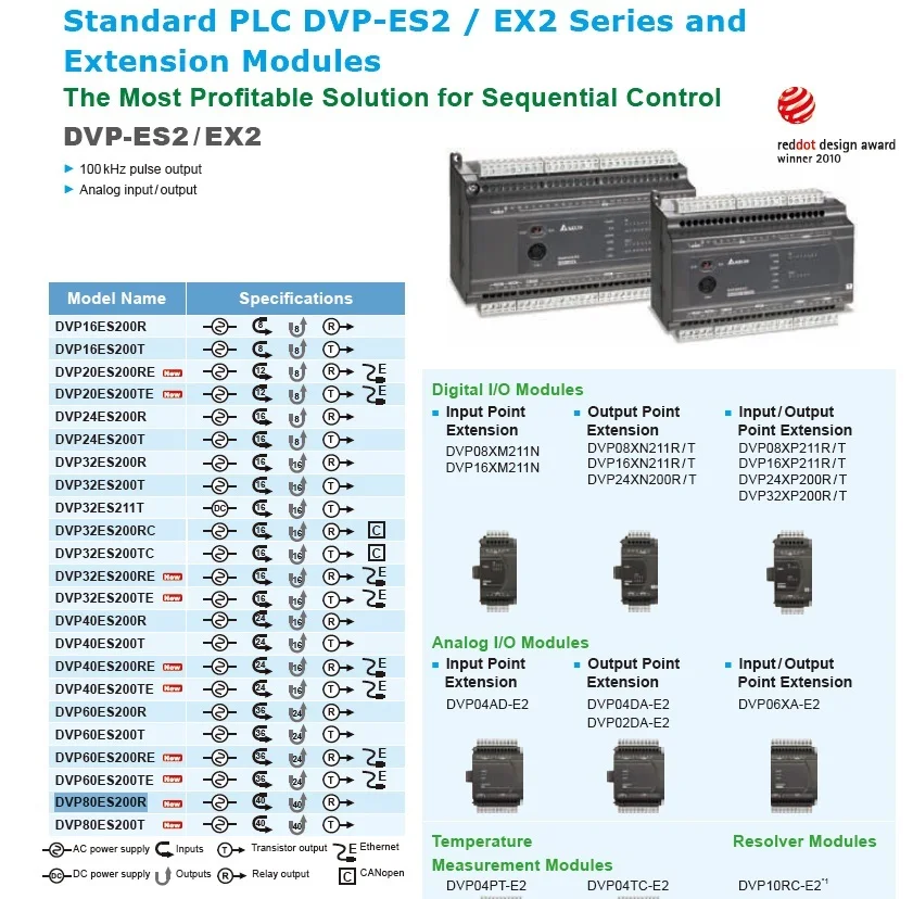 DELTA DVP16ES200R DVP16ES200T DELTA PLC ES2 серийный и программируемый логический контроллер