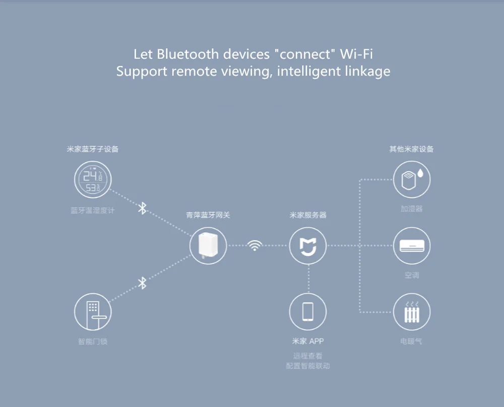 Bluetooth хаб автоматическое подключение Sub устройств Wi-Fi 2,4G Link управление