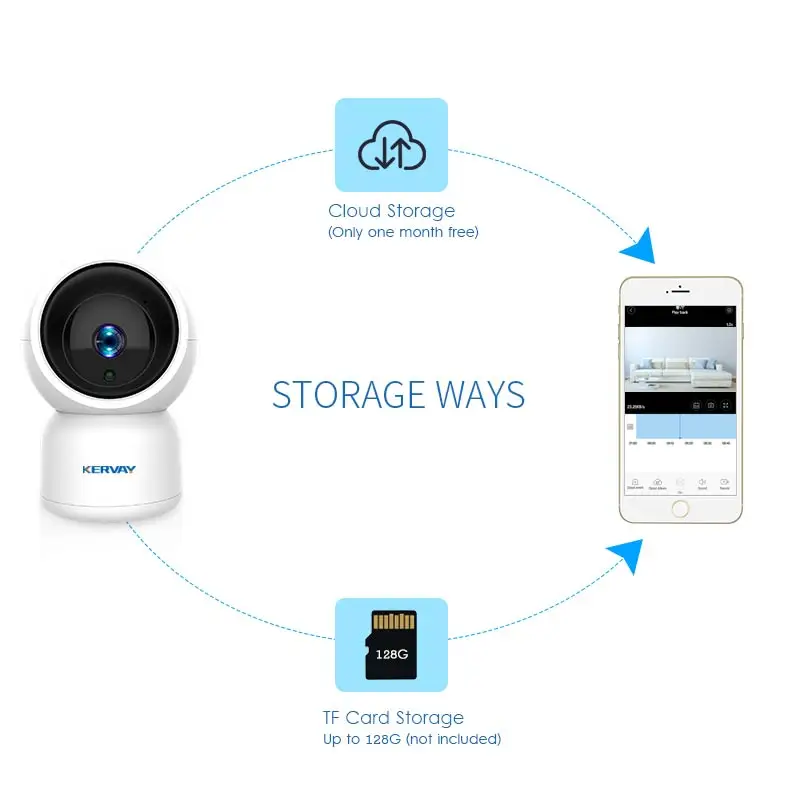 1080P HD YCC365 Plus WiFi IP камера с автоматическим отслеживанием людей Мини Wi Fi для