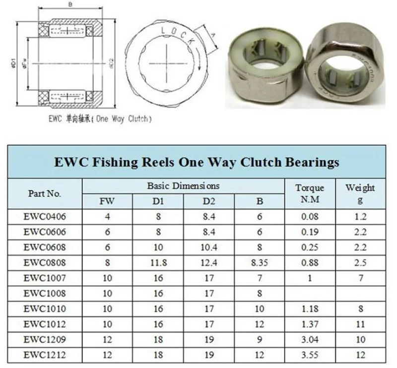 Rolamento de agulha, 15x20x12mm, sk152012 440c, aço