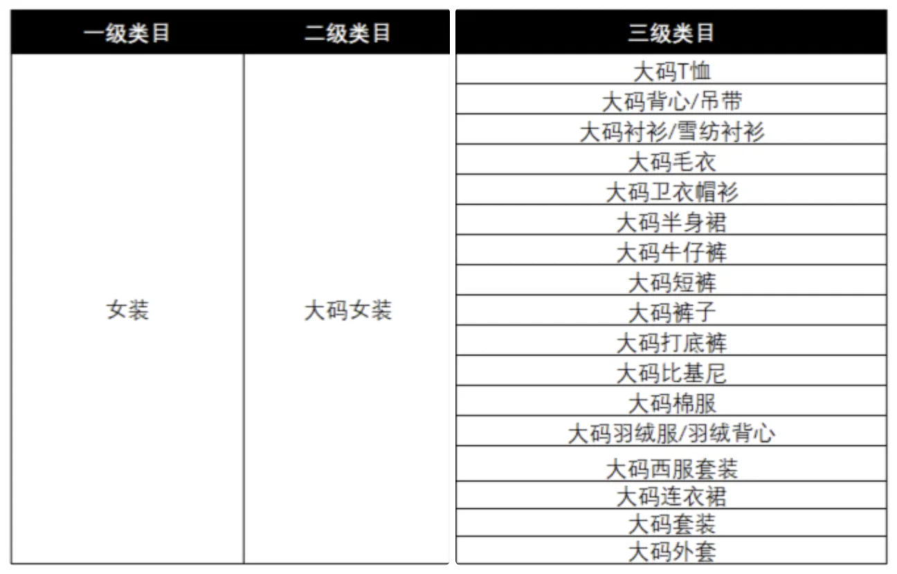 速卖通公告：关于速卖通平台大码女装类目定向招商公告
