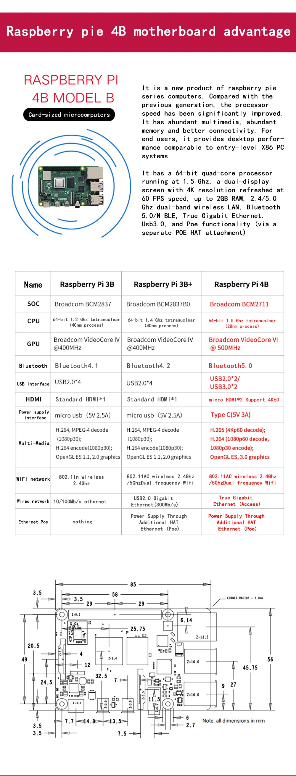 Официальный Raspberry Pi 4 Модель B 2GB макетная плата/Поддержка Bluetooth 5,0