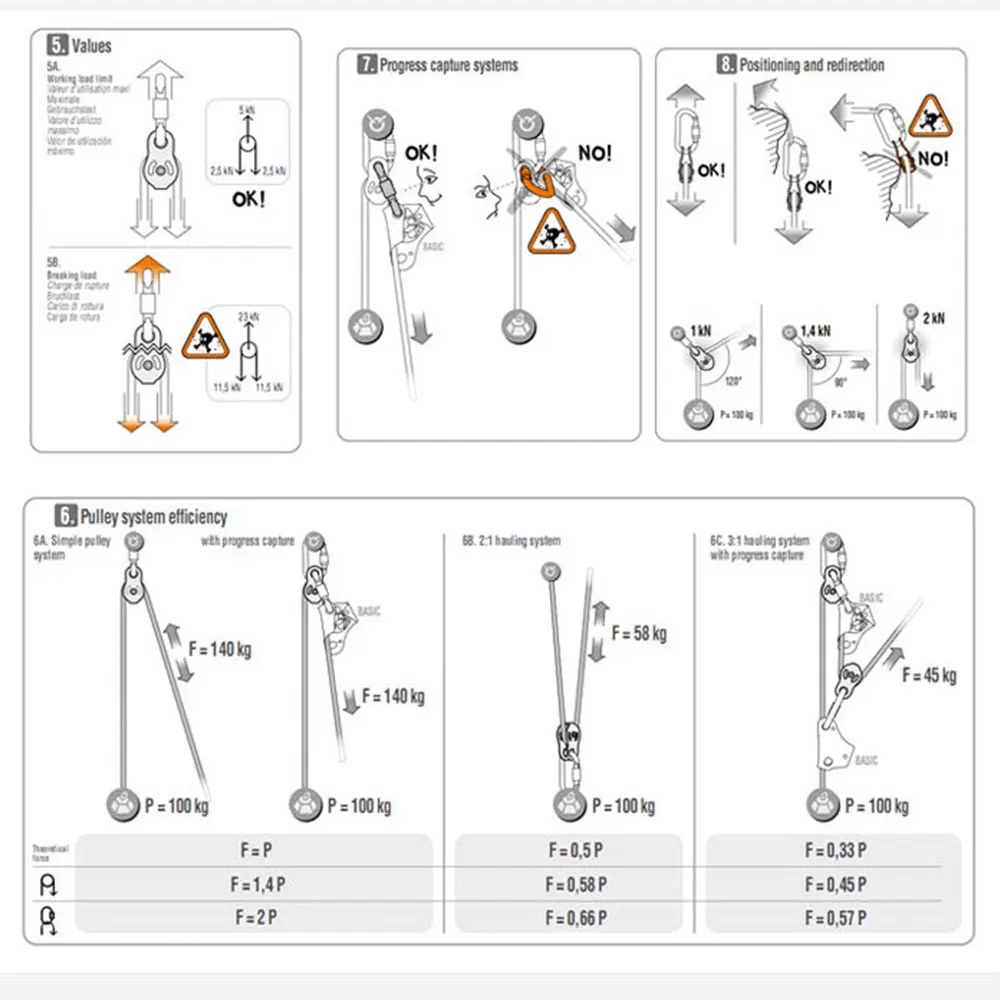 Pulley Climbing Pulley Cableway Mountaineering Outdoor 20KN Fixed Pulley Heart Transport Rappelling Rope