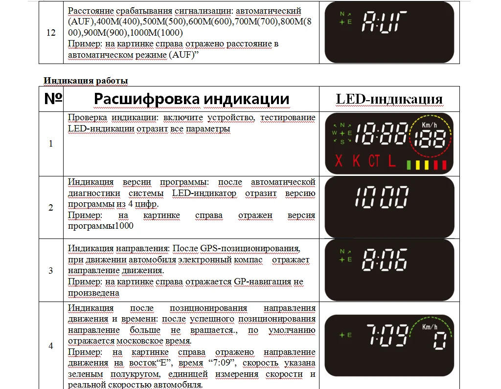 OnReal E4 black color Радарная GPS-система оповещения for Россия