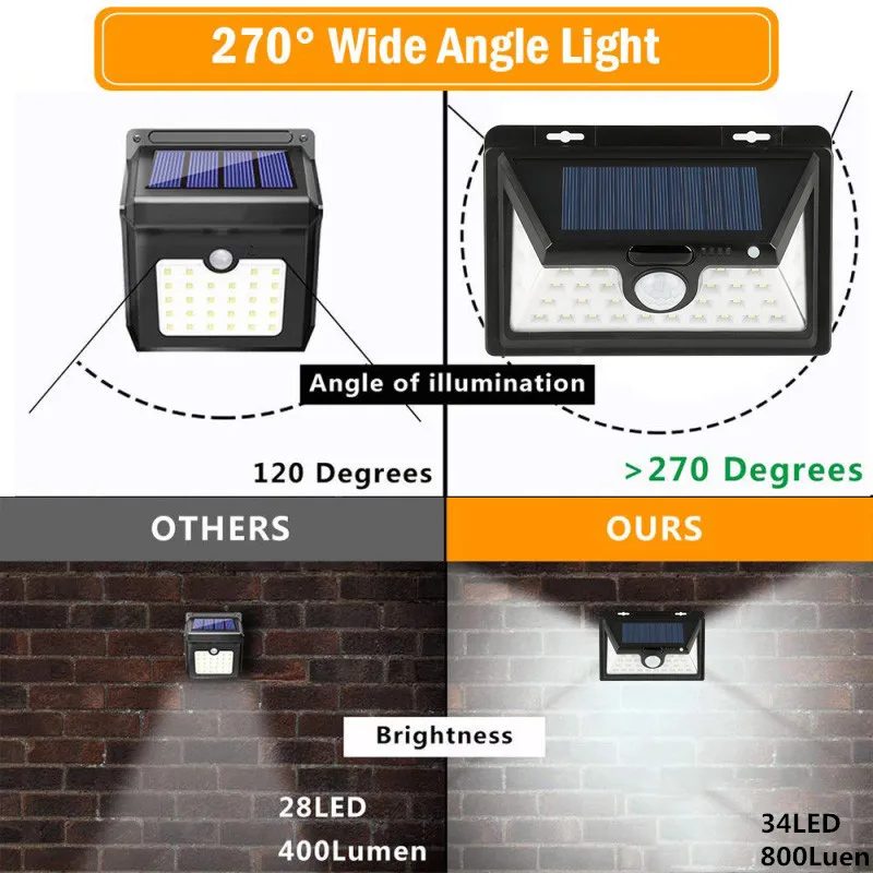 Открытый 34 светодиодный солнечный светильник s датчик движения настенные лампы Водонепроницаемый аварийный светильник подходит для сада передней двери гаража