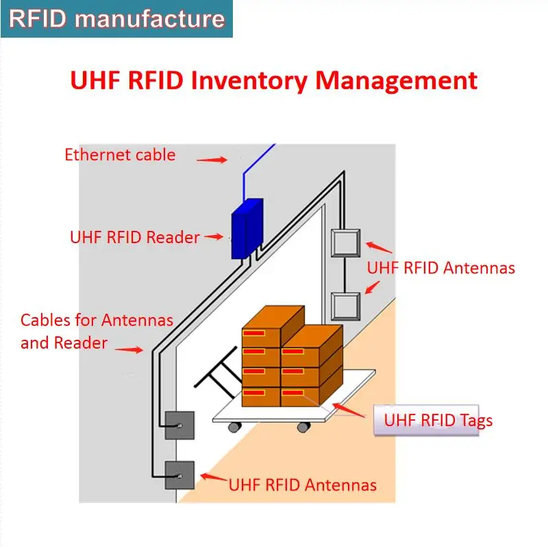 Полка этикетка наклейка актив склад высокая производительность анти Металл uhf rfid