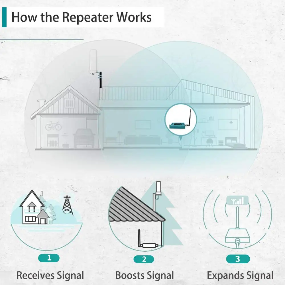 800/900/1800/2100/2600/MHz 2G 3G 4G GSM Repeater
