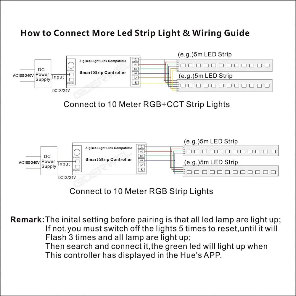 Smart Zigbee RGBCCT контроллер полосы, совместимый с Hue мост Amazon Echo Plus Alexa и облегчающий хаб приложение и голос JK403
