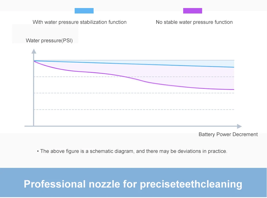 米家电动冲牙器-小米有品_08
