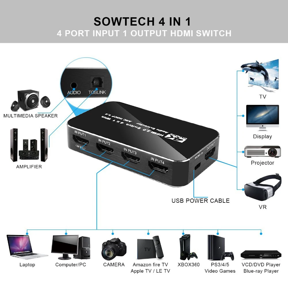 Переключатель HDMI kebidu 2 0 4K HDR 4x1 адаптер переключатель с экстрактором звука