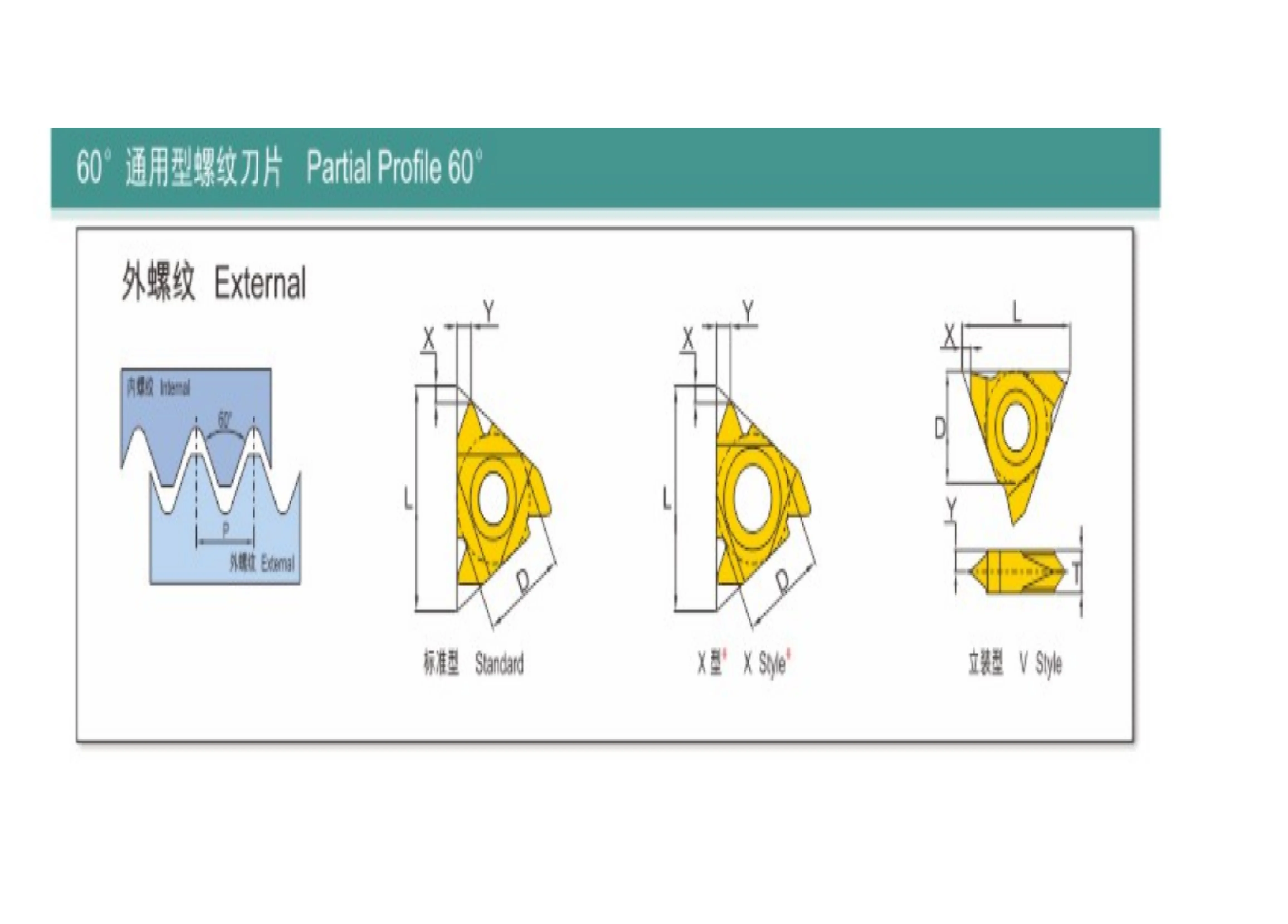 PartialProfile60°External нить 11ERA60 SW7125 16ERAG60 CR6226 16ERAG60 SW7125 16ERA60 SW7125 22ERN60 CR6226 22ERN60 SW7125