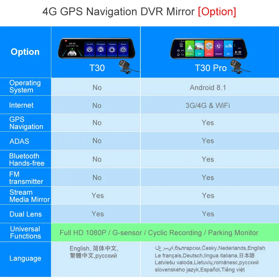 Olysine 1" зеркало заднего вида 4G Android 8,1 DVR ADAS Dash Cam gps навигация Wifi Автомобильная камера Full HD видео рекордер Удаленный просмотр