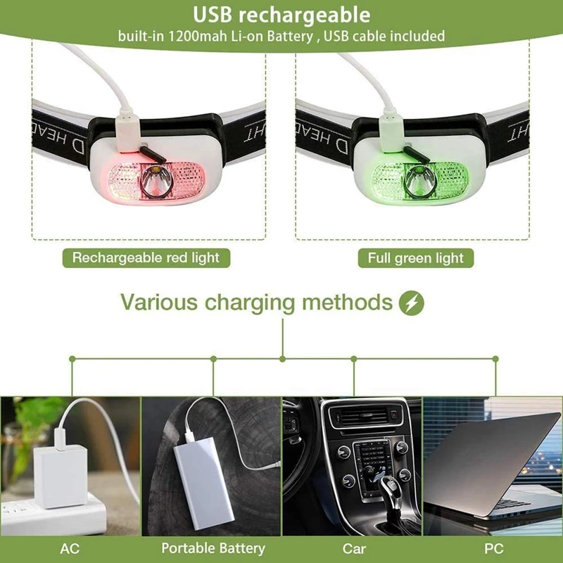 500 루멘 USB 충전식 헤드램프 모션 센서, 밝은 LED 러닝 낚시 헤드램프, 방수 헤드라이트, 적외선 센서 포함