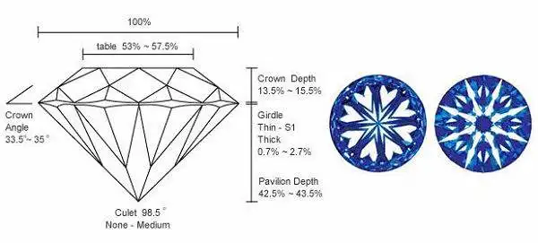 vvs1 de moissanite frouxo da cor de