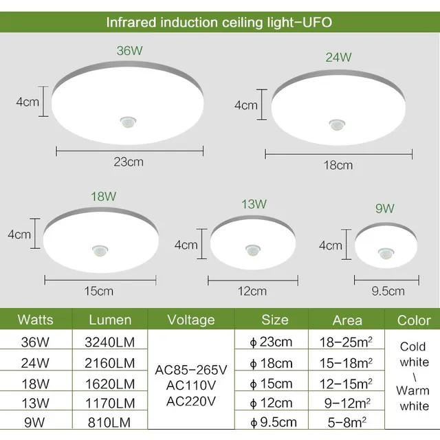 LED Ceiling Lights PIR Motion Sensor Smart Home Lighting AC85-265V 9W 13W 18W 24W 36W Ceiling Lamp For Room Hallways Corridor 4