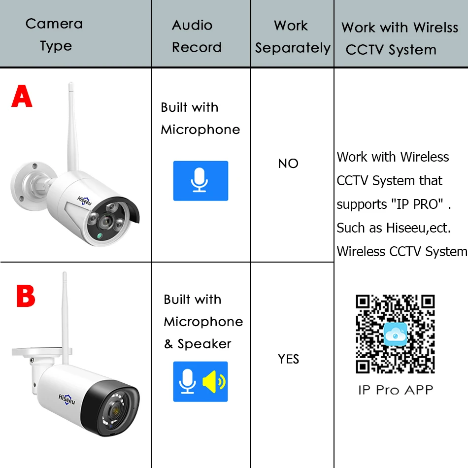 Câmeras de vigilância cameras de vigilancia 05
