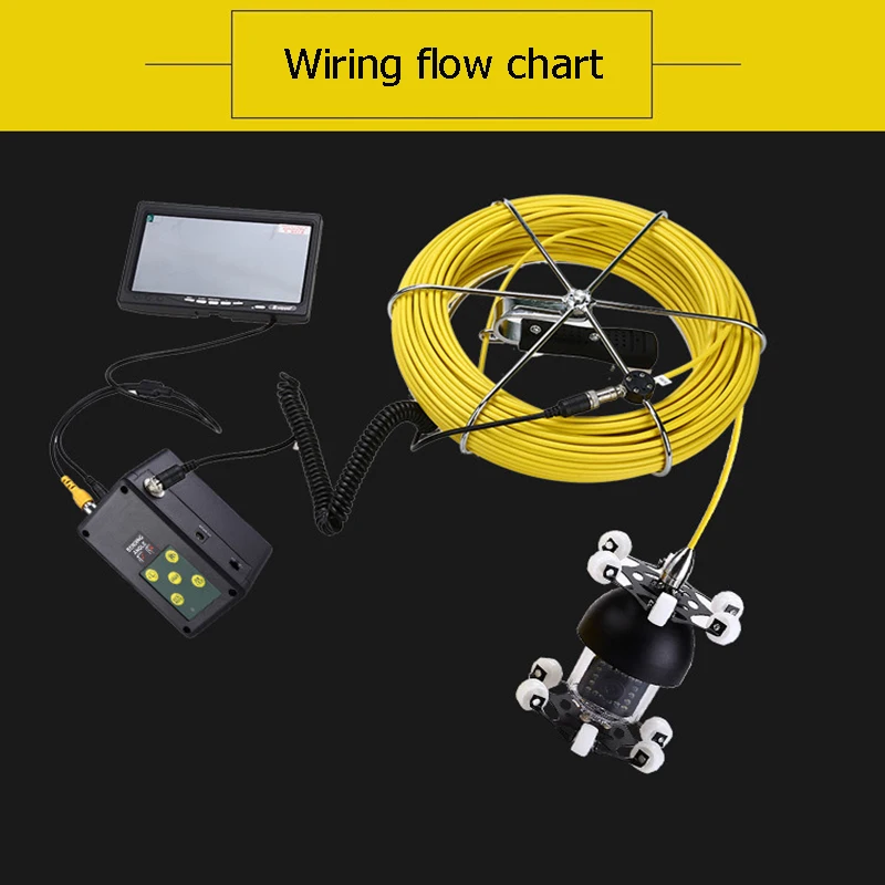 WP70D HD Tap Water Pipe Camera 360-degree Rotating Cave Detector Industrial Endoscope | Инструменты