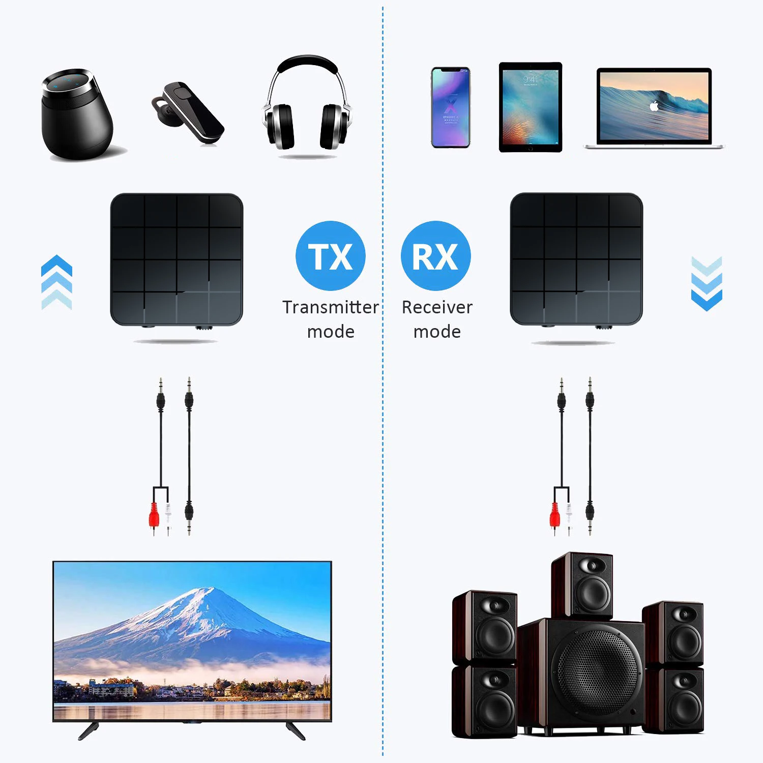 Bluetooth Receiver Transmitter 2 IN 1 RCA 3 5MM AUX Jack USB Bluetooth 5 0 Audio 5