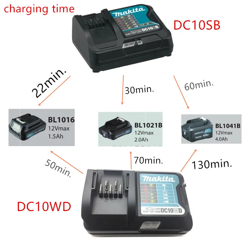 4.0Ah BL1041B Battery For Makita BL1021B 12V 2.0Ah MAX CXT Li-Ion DC10WD Charger 