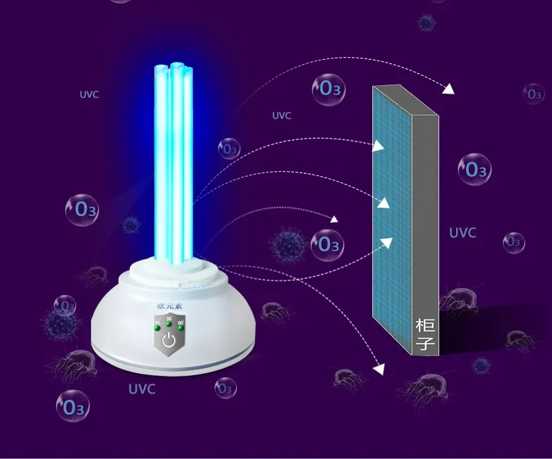 Уф озона дезинфекция белый UVC Кварцевый свет стерилизатор портативный клеевой пульт дистанционного управления стерилизация дома ультрафиолетовая лампа