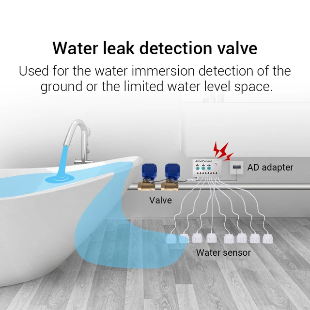 Water Flood Control Leakage Alarm System with DN20, DN25, DN15 Auto Shut Close Brass Valve and Water Detector Cable 6