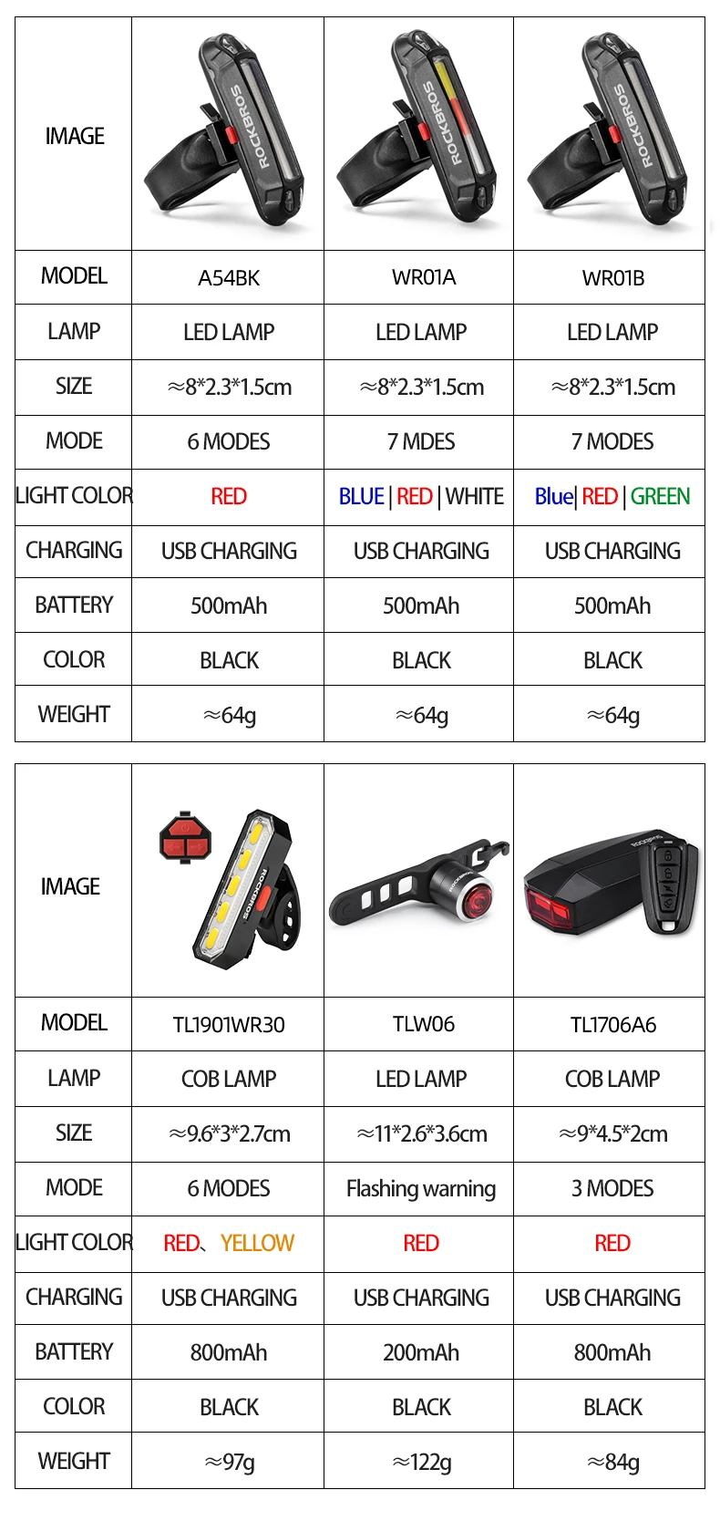 ROCKBROS велосипедный задний светильник 200-800Amh велосипедный задний светильник USB Перезаряжаемый светодиодный фонарик велосипедный светильник для горной дороги подседельный штырь задний светильник
