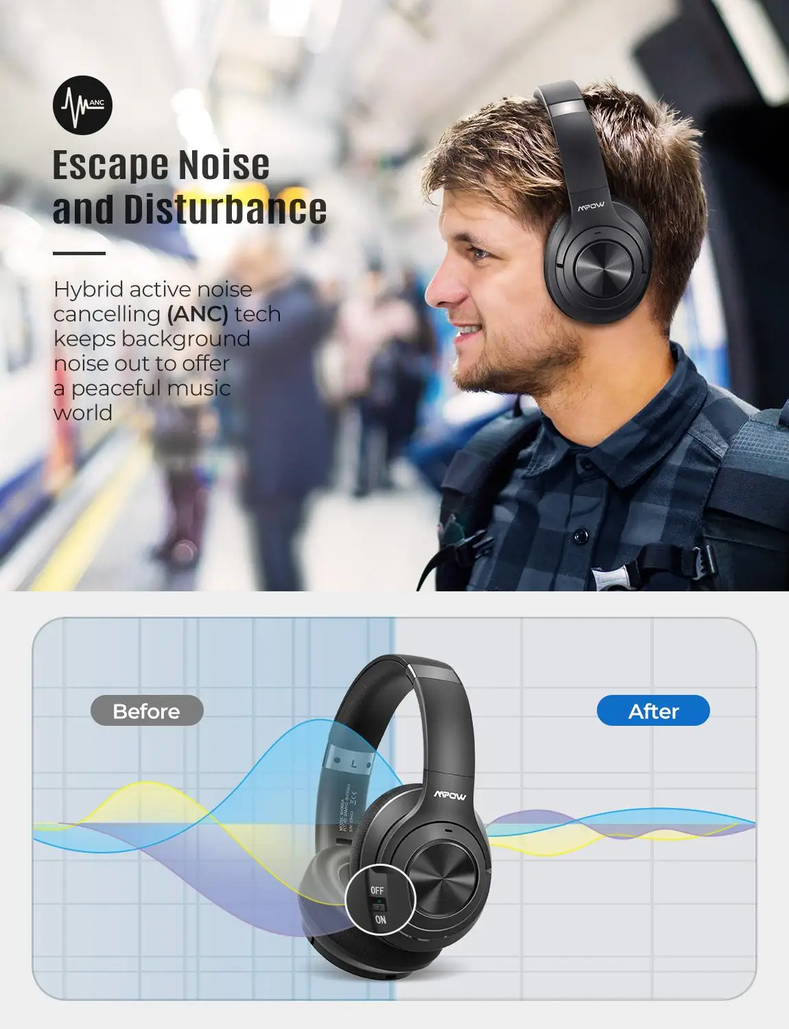 Mpow H21 гибридная гарнитура с активным шумоподавлением беспроводные Bluetooth 5 0