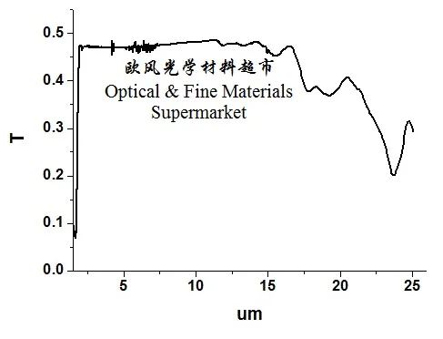 Инфракрасные линзы Ge подложка-Ge инфракрасное окно-Ge окно инфракрасный Камера термометр Ge пленка Ge Вафля