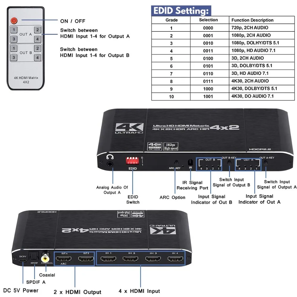 美欧规 4进2出 HDMI矩阵 4K 60Hz 带ARC (5)