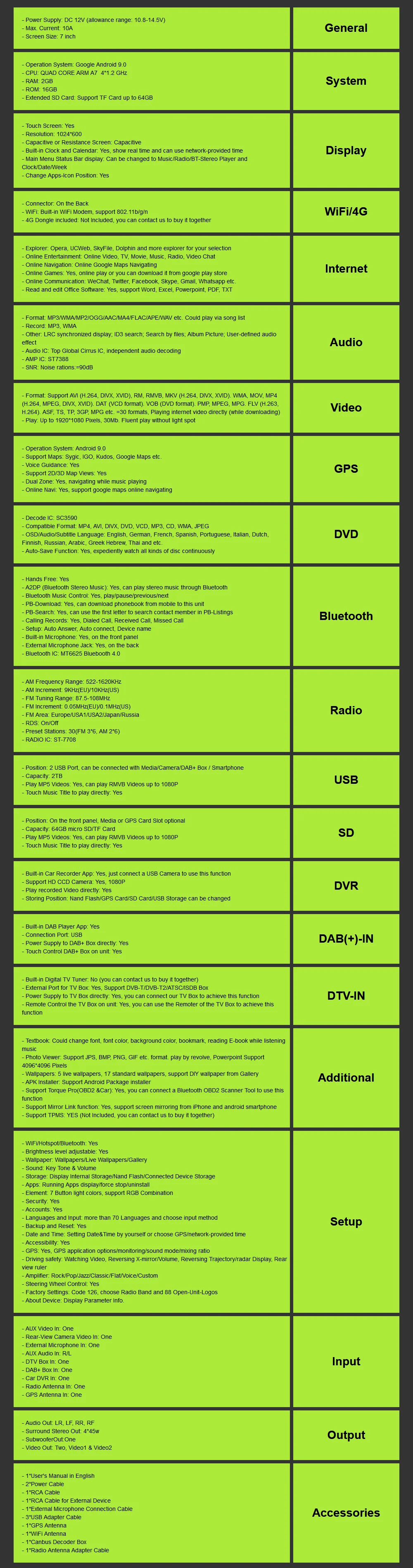 Excellent Ossuret Quad core 2 din Android 9.0 Car GPS Navigation for Audi A3 (2003-2011) Stereo AutoRadio Bluetooth WIFI 4G DVD DAB CAM 31