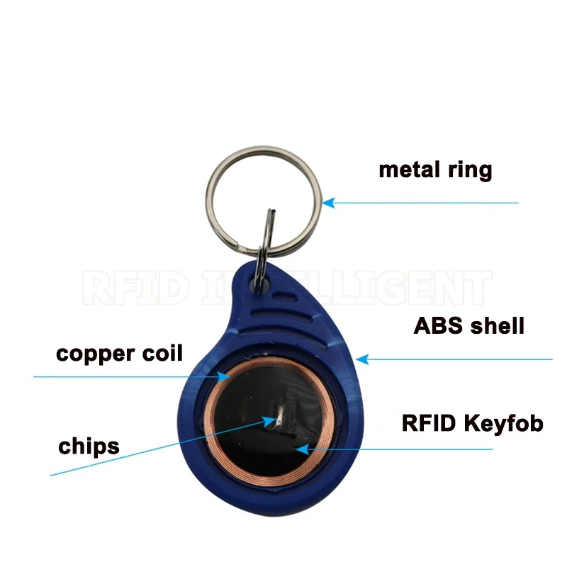 Смарт карта приближения IS014443A с RFID меткой 13 56 МГц|IC/ID карты| |