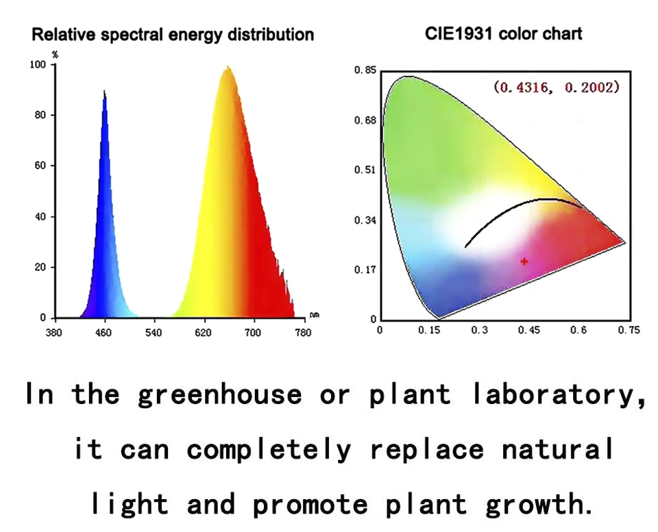 FOXGBF LED growth strip light 2835 chip DC 5V USB LED Strip Light 0.5M 1M 1.5M 2M 2.5M 3M Red light for Greenhouse Grow Tent (5)