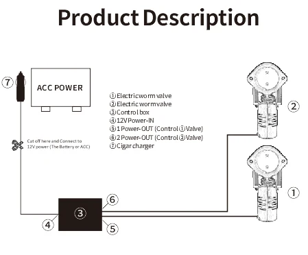 Электрический Выпускной клапан 2,0 дюйма 2,5 дюйма с четырьмя углами регулировки, электрический клапан с дистанционным управлением