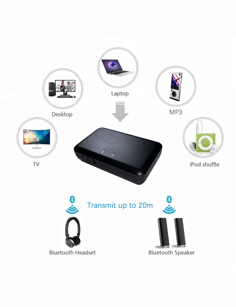 Bluetooth адаптер FEASYCOM 3 5 мм A2DP стерео ТВ ПК MP3 аудио передатчик|Беспроводные адаптеры|