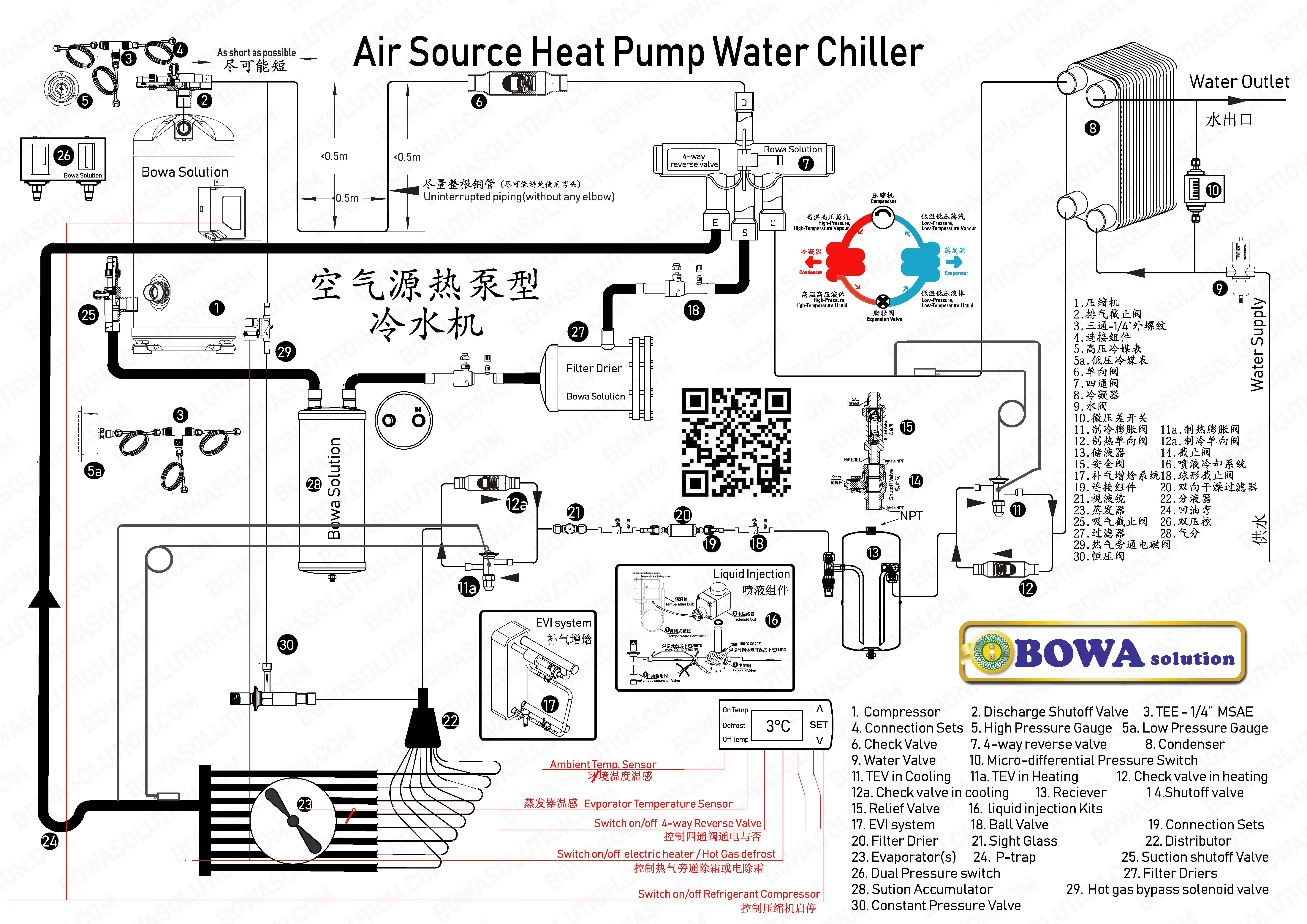 High Quality Eletrodomésticos