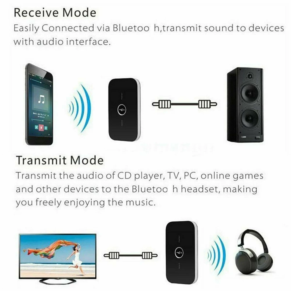 2в1 беспроводной Bluetooth приемник передатчик Bluetooth 4,1 A2DP аудио RCA до 3,5 мм Aux адаптер для ПК смартфона