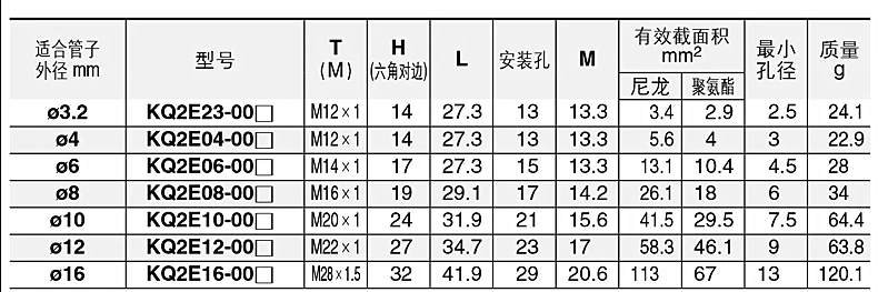 X6