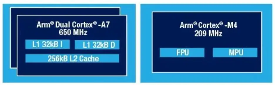 1 шт. x i2SOM PanGu плата ARM Linux макетная плата с STM32MP1 серии STM32MP157A MCU